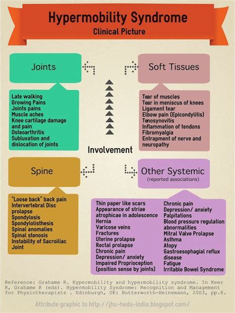 Pin on Hyper mobility syndrome