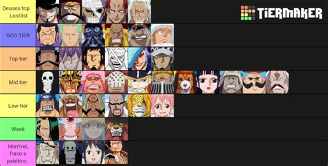 One Piece SWORDSMEN Power ranking Tier List (Community Rankings ...