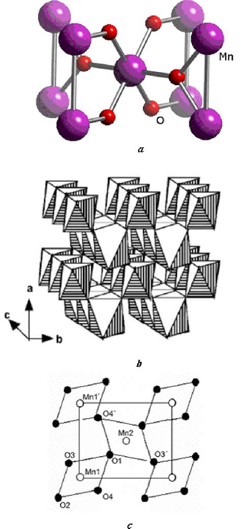 Crystal structure of manganese dioxide (a), MnOB 6 B octahedron ...