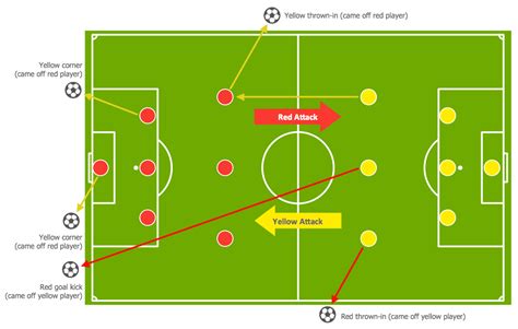 Soccer (Football) Tactics