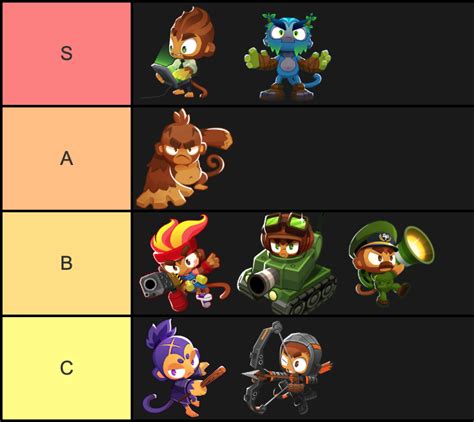 First impression co-op hero tier list (non-CHIMPS) : r/btd6