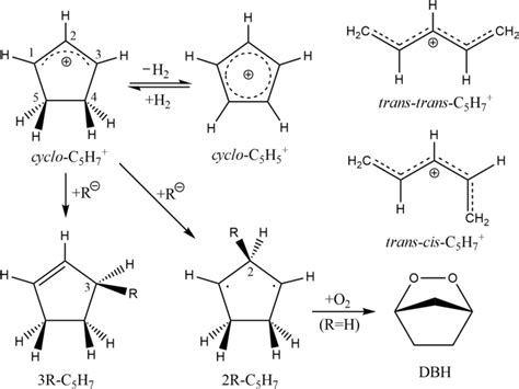 Cyclopentenium cation (cyclo-C5H7⁺ or CP⁺), cyclopentadienyl cation ...