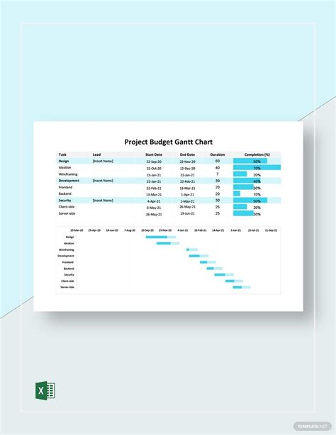 Budget Gantt Chart