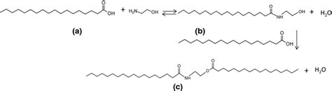 Reaction scheme for amidation of stearic acid with ethanolamine.... | Download Scientific Diagram