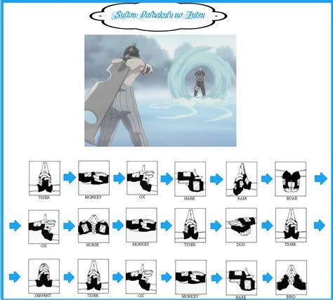 Jutsu Instruction: Suiton: Daibakufu no Jutsu by sutoroberikurimu on ...