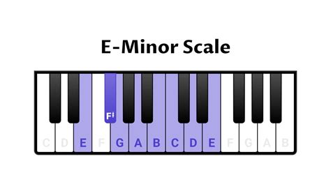 E Minor Scale for Piano - Scales, Chords & Exercises - OKTAV