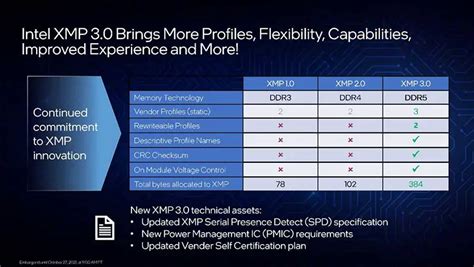 What is Intel XMP 3.0 - Tech Edged