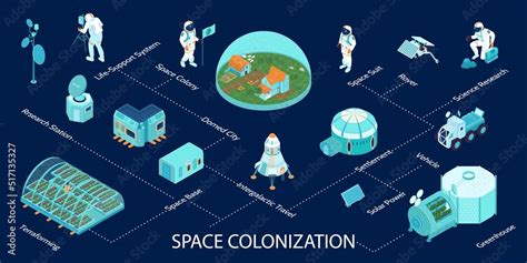 Space Colonization Isometric Infographics Stock Vector | Adobe Stock