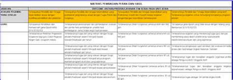 Cara Membuat Matrik Pembagian Peran dan Hasil Pada SKP Terbaru - caramudah