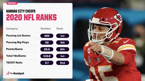 Where the Chiefs Stand as They Try to Get Back on Top | The Analyst