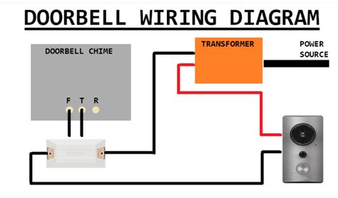 Zmodo Security Camera Wiring Diagram on Sale | www.anddenizcilik.com