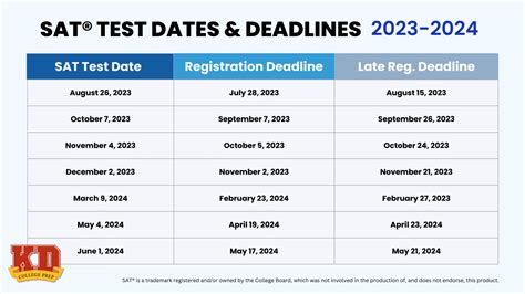 SAT® and ACT® Test Dates: 2023-2024