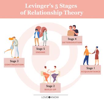 Recognizing the 5 Stages of a Relationship | LoveToKnow