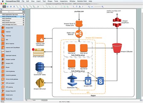 Diagramming Tool - Amazon Architecture Diagrams | AWS Solution from ConceptDraw Solution Park