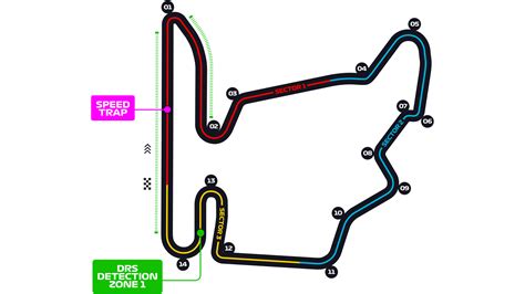 PSGL F1 23 – PC: Season 34 Round 5 Hungary. Driver line-ups, Qualifying ...