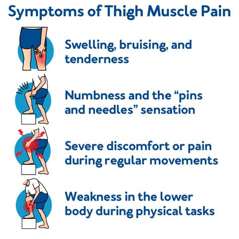 Why Is Your Thigh In Pain? 6 Common Causes– Carex