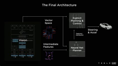 LIVE Blog: Tesla AI Day