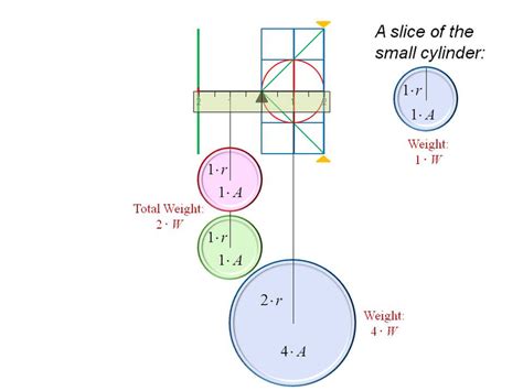 Tenth grade Lesson The Sphere and the Cylinder 1 (Part 1)