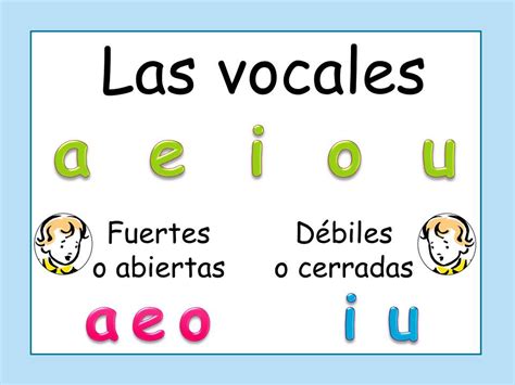 Las vocales : Vocales abiertas y cerradas