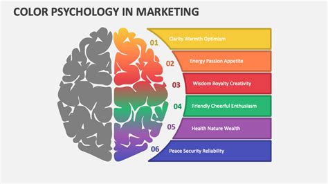 Color Psychology In Marketing Powerpoint Presentation Slides Ppt Template - Riset