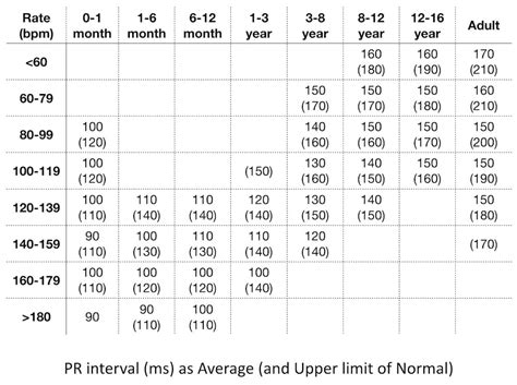 Paediatric ECG Interpretation • LITFL • ECG Library Basics