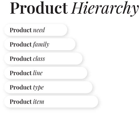 Product Hierarchy: What is it? And Why is it Important? — The Branded ...