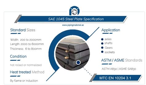 SAE 1045 steel plate and AISI 1045 carbon steel sheet suppliers in UAE