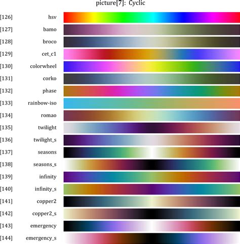 Matlab官方的两个配色colormap补充包_slancm-CSDN博客