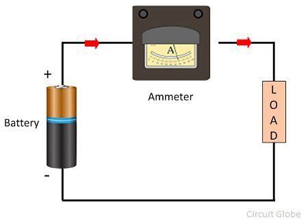 What is Ammeter? - Definition, Types, Shunt Ammeter & Swamping Resistance - Circuit Globe