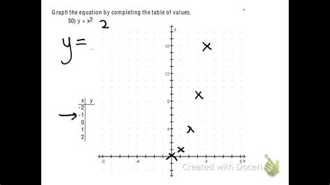 x-squared graph - YouTube