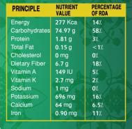 Ajwa Dates Natural Cure For Heart Diseases