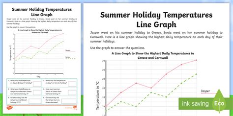 Reading Line Graphs | KS2 | Summer Temperature Worksheet