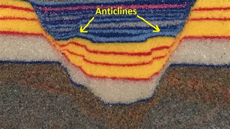 Extensional anticlines along normal faults - Philip S Prince, Geologist