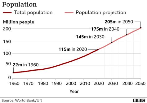 Tracking change in Ethiopia and the challenges ahead - BBC News