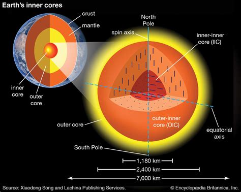 Iron 'Snow' Discovered in the Earth's Core - Geology In