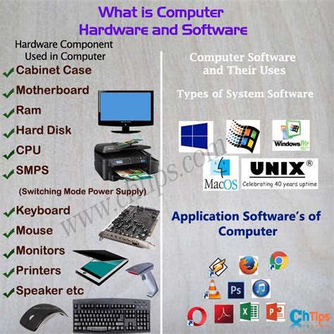 What Is Computer Hardware And Software With 5 Examples