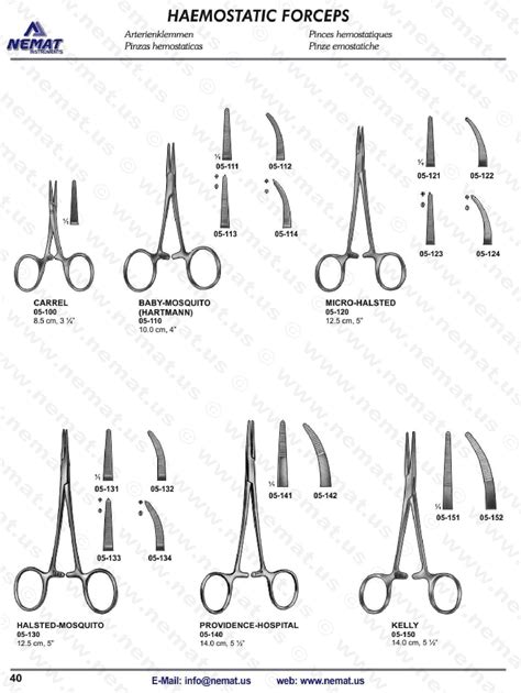 Surgical Forceps Names