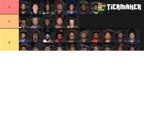 NFL 2021-2022 running backs Tier List (Community Rankings) - TierMaker