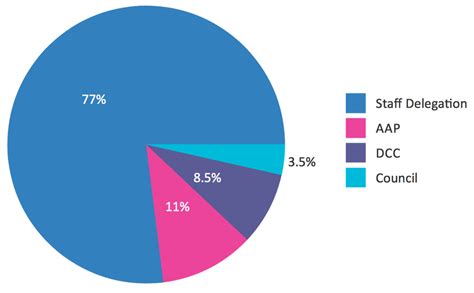 Cómo hacer un gráfico de sectores responsive con Google Charts ...