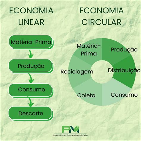 Mapa Mental Economia Circular - REVOEDUCA