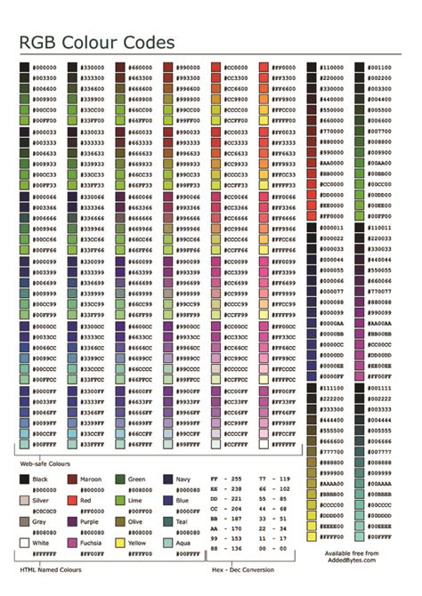 RGB Hex Colour Chart Cheat Sheet by DaveChild - Download free from ...