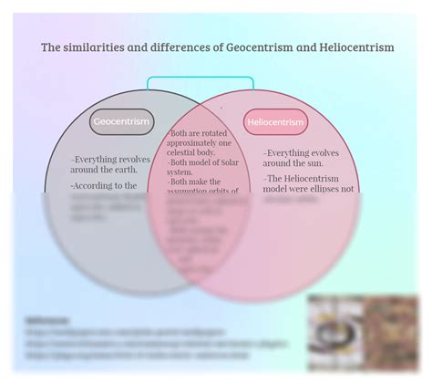 SOLUTION: Venn diagram of geocentrism and heliocentrism - Studypool