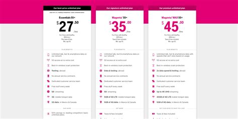 Is T-Mobile 55+ A Good Deal? What You Need To Know