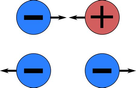 Electron Charge