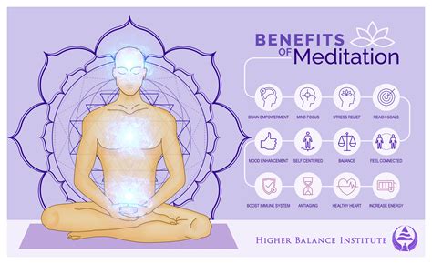 Benefits of Meditation | Meditation benefits, Power of meditation, Meditation