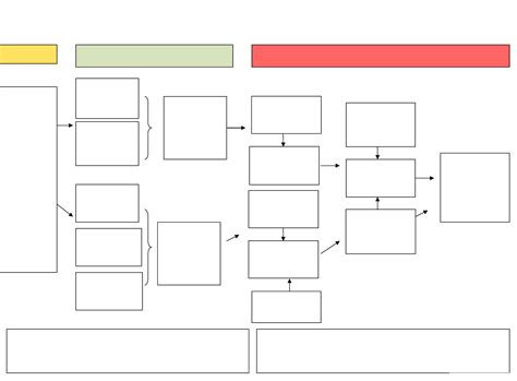 Fillable Flow Chart Template