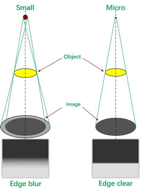 What is the focal spot size - Wellman