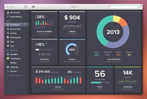 9 Financial Dashboard ideas | financial dashboard, dashboard design ...