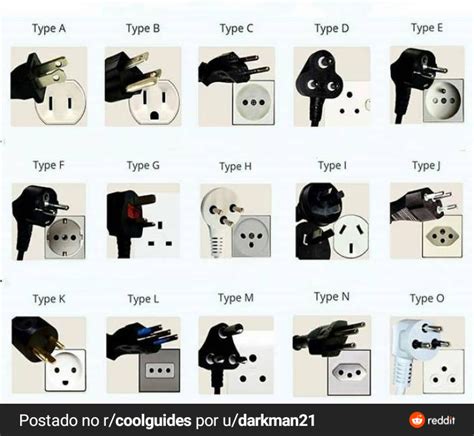 Pra quem quer tirar onda na loja de eletroeletrônicos: tomada padrão N ...