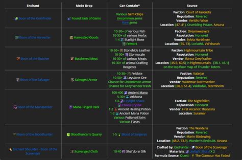 [Guide] Legion leveling and gold tips.